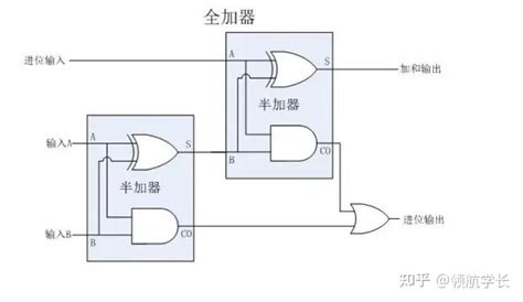 全家法器|全加法器的工作原理和电路解析–电路图–电子工程世界